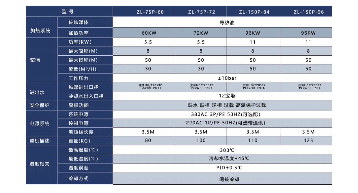 高溫模溫機參數.jpg